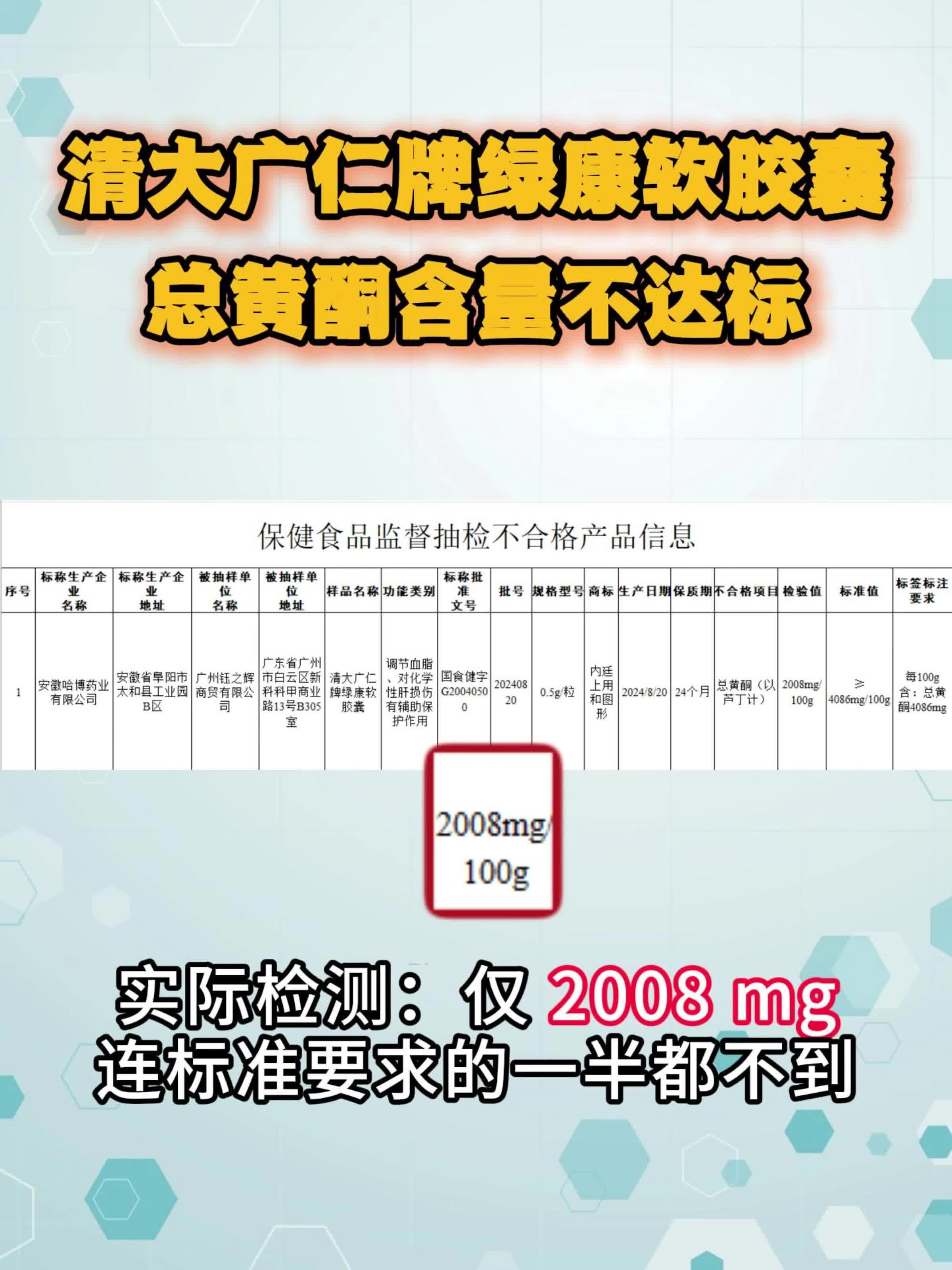 清大广仁牌绿康软胶囊总黄酮含量不达标